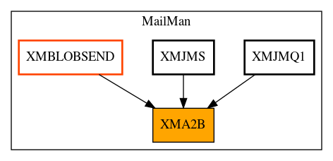 Caller Graph