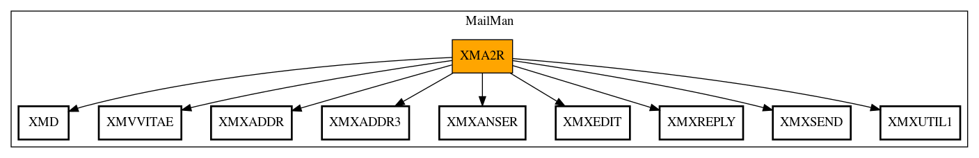 Call Graph