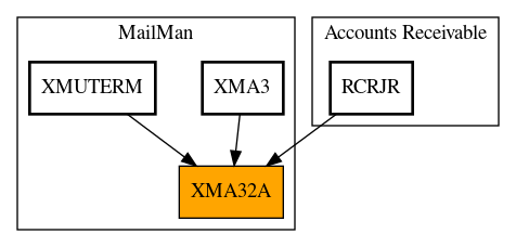 Caller Graph