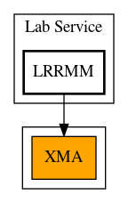 Caller Graph