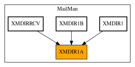 Caller Graph