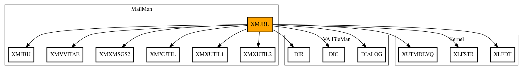 Call Graph