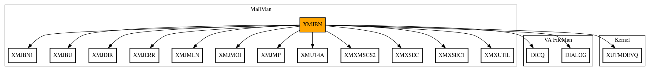 Call Graph