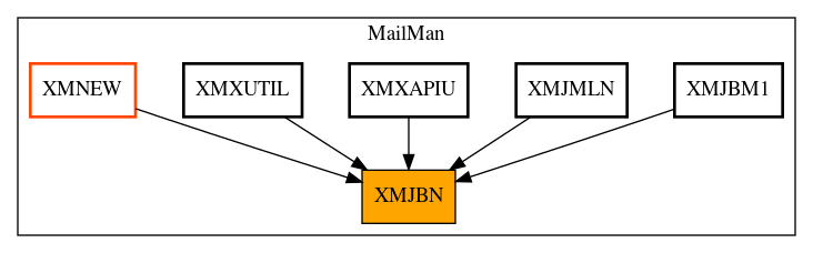 Caller Graph