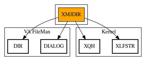 Call Graph