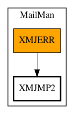 Call Graph