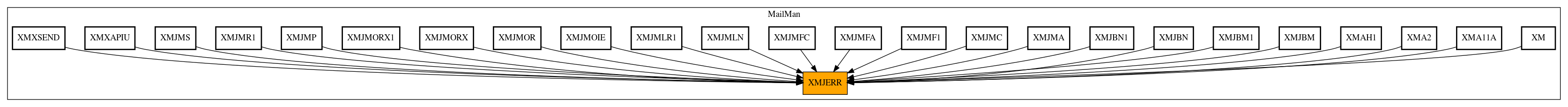 Caller Graph