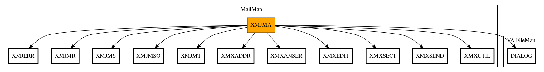 Call Graph