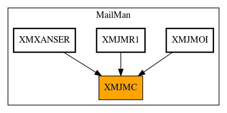 Caller Graph