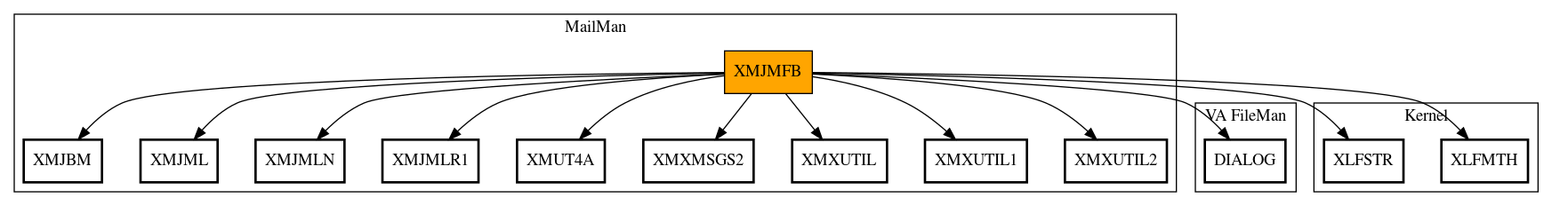 Call Graph