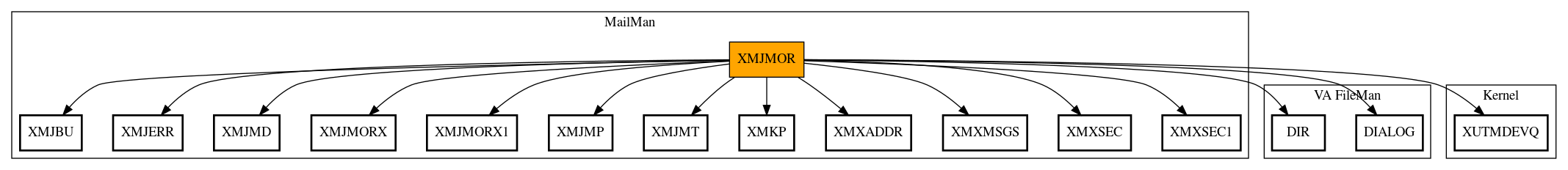 Call Graph