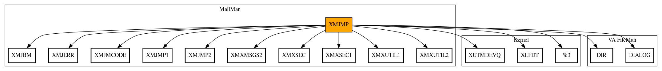 Call Graph