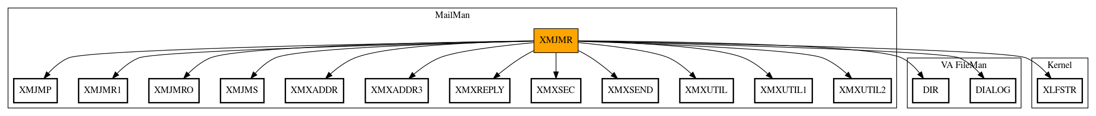 Call Graph