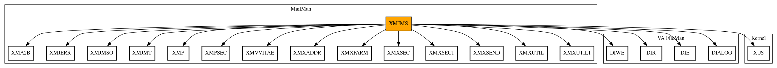 Call Graph