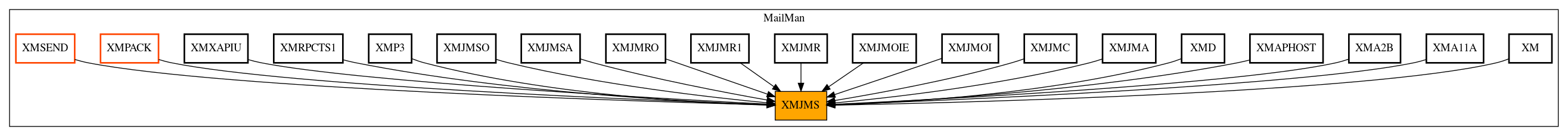 Caller Graph