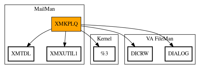 Call Graph