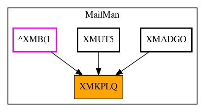 Caller Graph