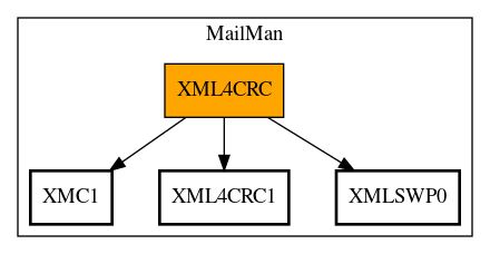 Call Graph