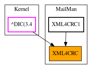 Caller Graph