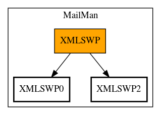 Call Graph