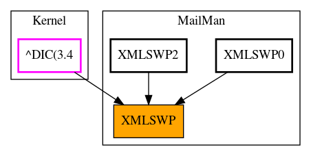 Caller Graph