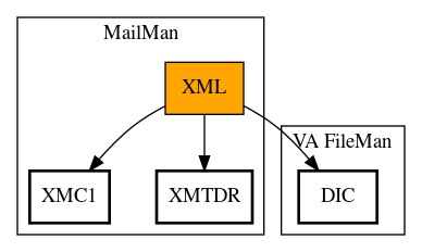 Call Graph