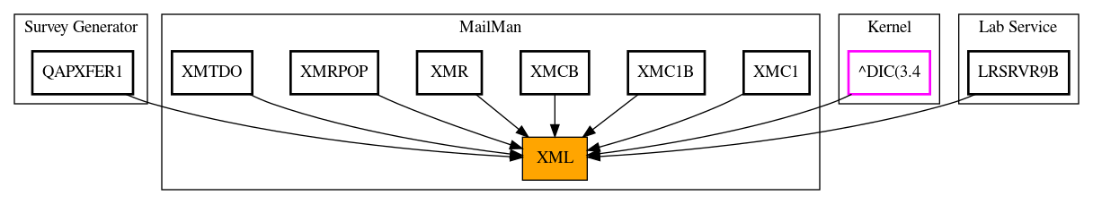 Caller Graph