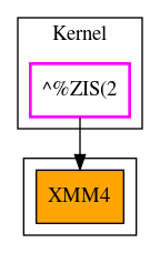 Caller Graph