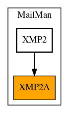 Caller Graph