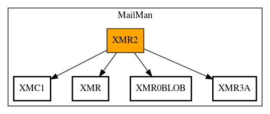 Call Graph