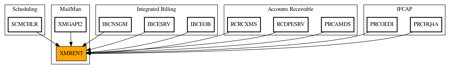 Caller Graph