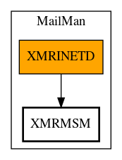 Call Graph