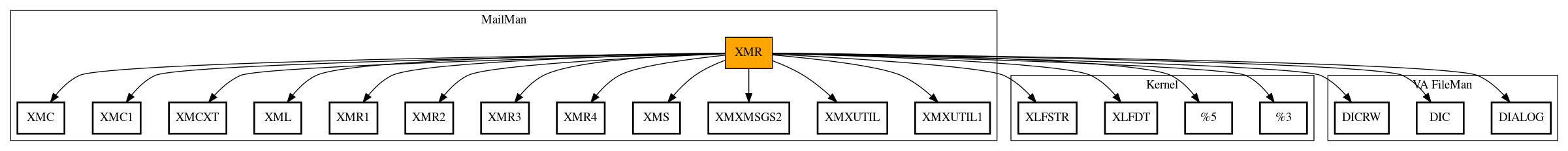 Call Graph