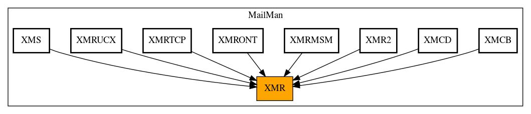 Caller Graph