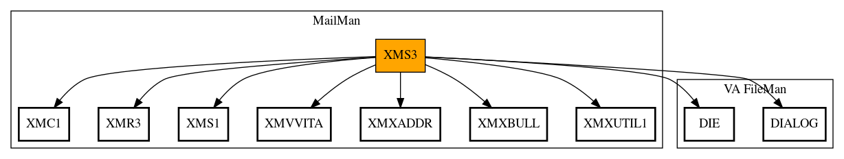 Call Graph