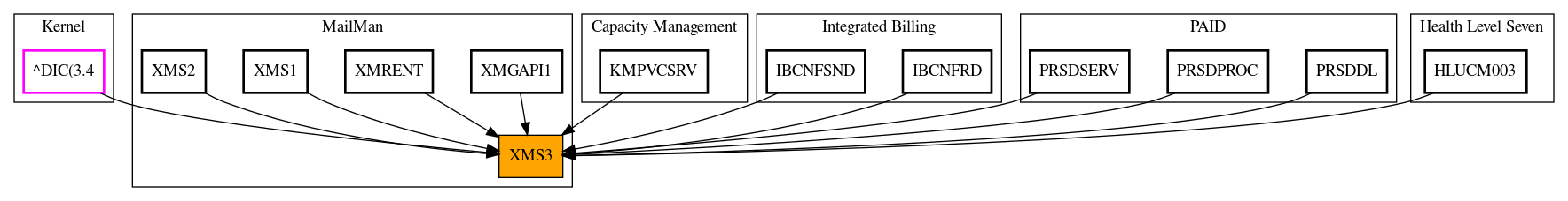 Caller Graph