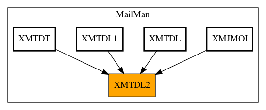 Caller Graph