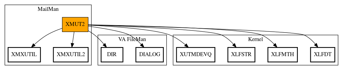 Call Graph