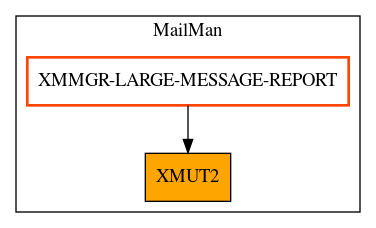 Caller Graph