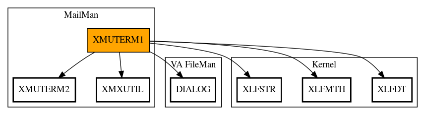 Call Graph