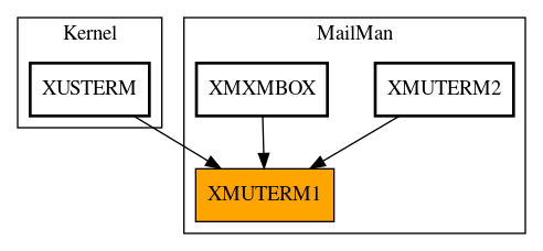 Caller Graph