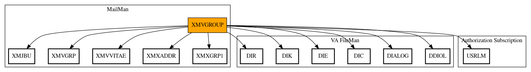 Call Graph