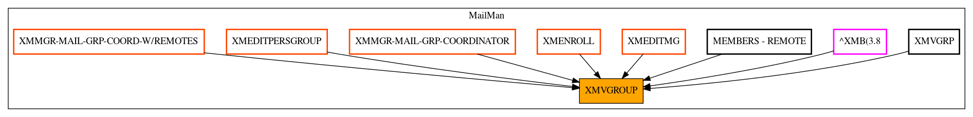 Caller Graph