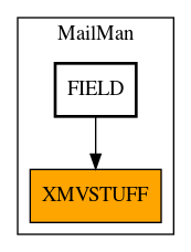 Caller Graph