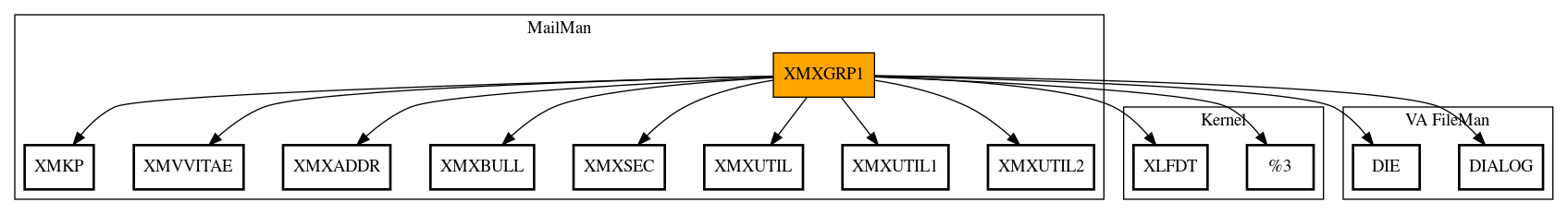 Call Graph