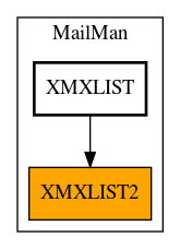 Caller Graph