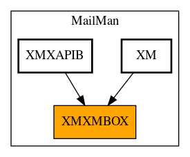 Caller Graph