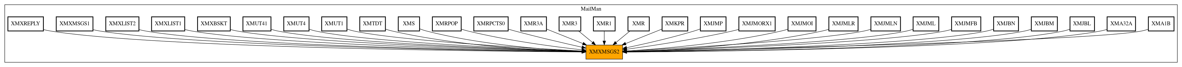 Caller Graph