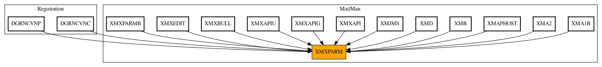 Caller Graph