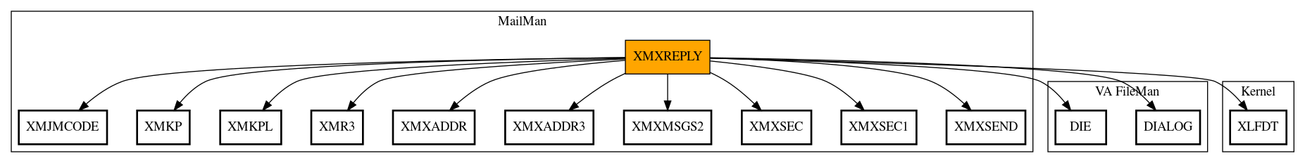 Call Graph